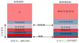 銀箭鋁銀漿對(duì)比圖