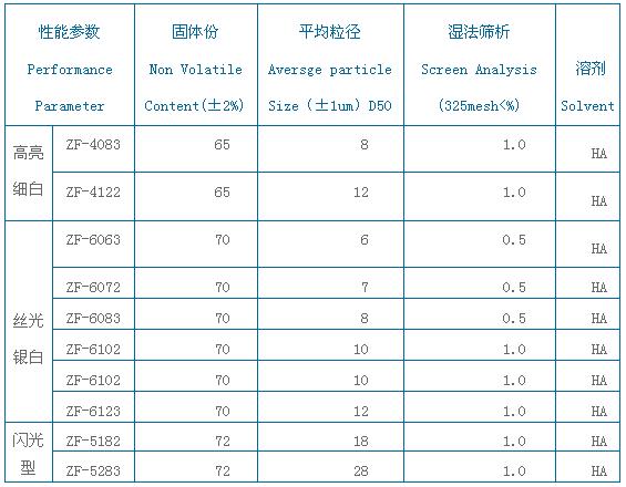 塑膠漆用鋁銀漿.JPG