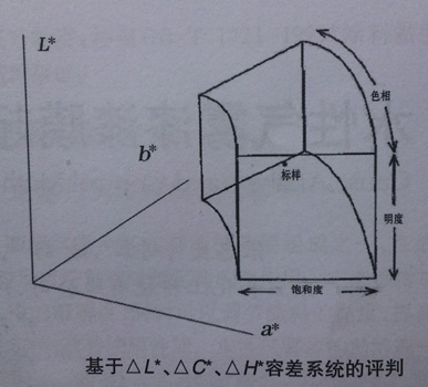 測色容差系統評判2.jpg