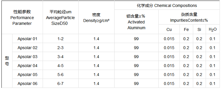 高檔鋁顏料用鋁粉參數(shù).png