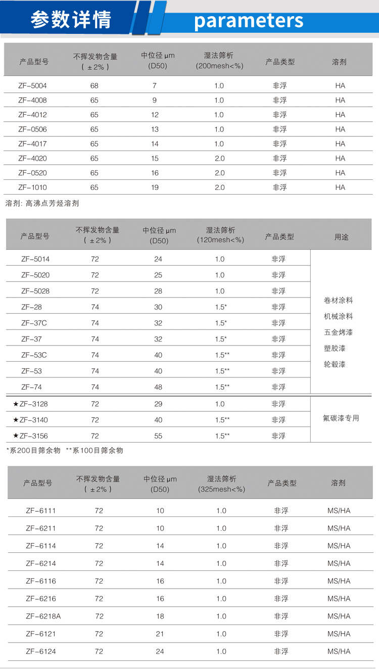 三輪車噴漆用鋁銀漿_02.jpg